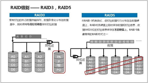 服務器是什么？服務器基礎知識與數據處理服務全解