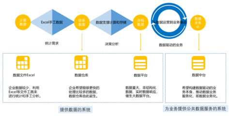 建設數據中臺？先審視企業數據底子，從數據處理服務起步