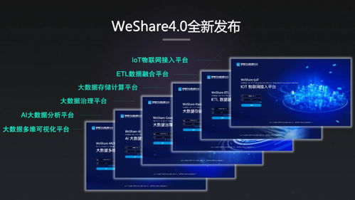 河鋼數字WeShare 4.0全新發布 以數據處理服務為核心，開啟工業數字化新篇章