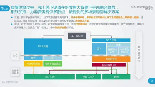 食品大數據洞察 2020中國新鮮零食消費趨勢與市場前瞻